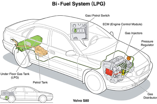 Renault Kango Koltuk Ekleme